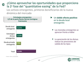 474747
Un doble efecto positivo
en la deuda local
emergente:
Las monedas emergentes se
aprecian frente al dólar
La apreciación de las divisas
reduce las previsiones de
subida de los tipos
¿Cómo aprovechar las oportunidades que proporciona
la 2a
fase del "quantitative easing" de la Fed?
Los activos emergentes, primeros beneficiarios de la nueva
dinámica del mercado
Fuente: interna, 10/10/2010
Estrategias emergentes:
1/3 de la parte Renta Fija de Carmignac
Patrimoine
Deuda local
emergente
Estrategias
divisas
emergentes
Deuda privada
emergente
Total
 
