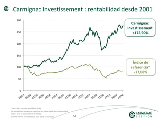 535353
Carmignac Investissement : rentabilidad desde 2001
*MSCI All Countries World free (EUR)
La rentabilidad pasada no constituye un índice fiable de la rentabilidad
futura y no es constante en el tiempo.
Fuente interna a 30/09/2010; base 100 a 31/12/2001
Carmignac
Investissement
+175,90%
Carmignac
Investissement
+175,90%
Índice de
referencia*
-17,08%
Índice de
referencia*
-17,08%
 