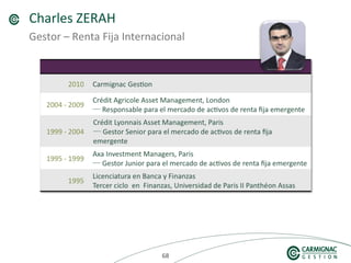 686868
Charles ZERAH
Gestor – Renta Fija Internacional
 