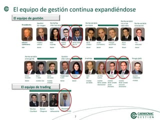 777
El equipo de gestión continua expandiéndose
El equipo de trading
Sami
Lahoussine
Benoit
Chapron
Nicolas
Courbon
Alexandre
Pitois-Jones
El equipo de gestión
 