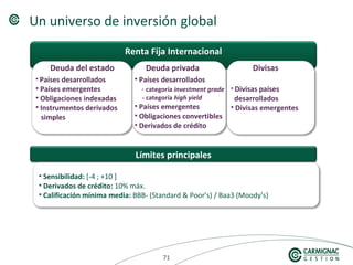 717171
Un universo de inversión global
Renta Fija Internacional
Límites principales
• Sensibilidad: [-4 ; +10 ]
• Derivados de crédito: 10% máx.
• Calificación mínima media: BBB- (Standard & Poor’s) / Baa3 (Moody’s)
• Países desarrollados
• Países emergentes
• Obligaciones indexadas
• Instrumentos derivados
simples
• Países desarrollados
- categoría investment grade
- categoría high yield
• Países emergentes
• Obligaciones convertibles
• Derivados de crédito
Deuda del estado Deuda privada
• Divisas países
desarrollados
• Divisas emergentes
Divisas
 