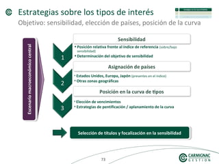 737373
Estrategias sobre los tipos de interés
Objetivo: sensibilidad, elección de países, posición de la curva
Selección de títulos y focalización en la sensibilidadSelección de títulos y focalización en la sensibilidad
•Posición relativa frente al índice de referencia (sobre/bajo
sensibilidad)
•Determinación del objetivo de sensibilidad
• Estados Unidos, Europa, Japón (presentes en el índice)
• Otras zonas geográficas
• Elección de vencimientos
• Estrategias de pentificación / aplanamiento de la curva
EscenariomacroeconómicocentralEscenariomacroeconómicocentral
 