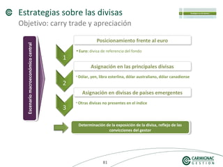 818181
Estrategias sobre las divisas
Objetivo: carry trade y apreciación
Determinación de la exposición de la divisa, reflejo de las
convicciones del gestor
Determinación de la exposición de la divisa, reflejo de las
convicciones del gestor
1
•Euro: divisa de referencia del fondo
• Dólar, yen, libra esterlina, dólar australiano, dólar canadiense
2
• Otras divisas no presentes en el índice
3
EscenariomacroeconómicocentralEscenariomacroeconómicocentral
 