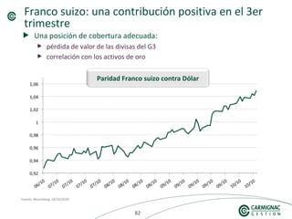 828282
Franco suizo: una contribución positiva en el 3er
trimestre
Fuente: Bloomberg, 14/10/2010
Paridad Franco suizo contra Dólar
Una posición de cobertura adecuada:
pérdida de valor de las divisas del G3
correlación con los activos de oro
 
