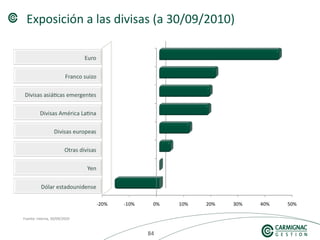 848484
Exposición a las divisas (a 30/09/2010)
Fuente: interna, 30/09/2010
 