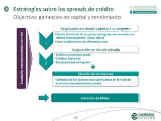 858585
Estrategias sobre los spreads de crédito
Objectivo: ganancias en capital y rendimiento
Elección de los sectores
Selección de títulosSelección de títulos
•Deuda del estado de los países emergentes denominada en
divisas internacionales (euro, dólar)
•Valor relativo entre las diferentes zonas
• Créditos investment grade
• Créditos high yield
• Deuda privada emergente
• Selección de los sectores más significativos en función del
escenario macroeconómico central
EscenariomacroeconómicocentralEscenariomacroeconómicocentral
 