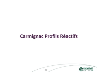 939393
Carmignac Profils Réactifs
 