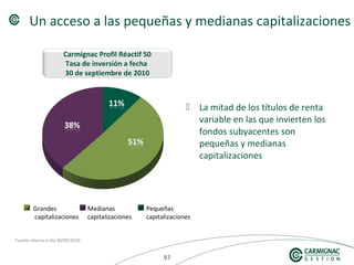 979797
Fuente interna a día 30/09/2010
 La mitad de los títulos de renta
variable en las que invierten los
fondos subyacentes son
pequeñas y medianas
capitalizaciones
Un acceso a las pequeñas y medianas capitalizaciones
Medianas
capitalizaciones
Grandes
capitalizaciones
Pequeñas
capitalizaciones
Carmignac Profil Réactif 50
Tasa de inversión a fecha
30 de septiembre de 2010
 