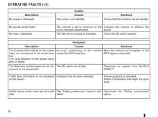 56
operating faults (1/3)
System
Description Causes Solutions
No image is displayed. The screen is on standby. Ensure that the screen is not on standby.
No sound can be heard. The volume is set to minimum or the
sound has been deactivated.
Increase the volume or activate the
sound.
No map is displayed. The SD card is missing or damaged. Check the SD card is present.
Navigation
Description Causes Solutions
The location of the vehicle on the screen
does not correspond to its actual loca-
tion.
The GPS indicator on the screen stays
grey or yellow.
Incorrect positioning of the vehicle
caused by GPS reception.
Move the vehicle until reception of the
GPS signal is improved.
The directions on the screen do not cor-
respond to the actual road.
The SD card is out of date. Download an update from TomTom
HOME™.
Traffic flow information is not displayed
on the screen.
Guidance has not been activated. Ensure guidance is activated.
Select a destination and begin the guid-
ance.
Certain items on the menu are not avail-
able.
The “Safety preferences” menu is acti-
vated.
Deactivate the “Safety preferences”
option.
 