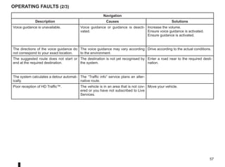 57
Navigation
Description Causes Solutions
Voice guidance is unavailable. Voice guidance or guidance is deacti-
vated.
Increase the volume.
Ensure voice guidance is activated.
Ensure guidance is activated.
The directions of the voice guidance do
not correspond to your exact location.
The voice guidance may vary according
to the environment.
Drive according to the actual conditions.
The suggested route does not start or
end at the required destination.
The destination is not yet recognised by
the system.
Enter a road near to the required desti-
nation.
The system calculates a detour automat-
ically.
The “Traffic info” service plans an alter-
native route.
Poor reception of HD Traffic™. The vehicle is in an area that is not cov-
ered or you have not subscribed to Live
Services.
Move your vehicle.
operating faults (2/3)
 