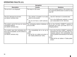 58
Navigation
Description Causes Solutions
The car icon is not displayed. The map is in 2D mode. From the central control or the remote con-
trol, press the 2D/3D button to switch to map
view 3D.
The Z.E. Services do not work.
(on electric vehicles only).
– The vehicle is located in an area
which is not covered.
or
– You do not have a valid subscrip-
tion.
– Use Z.E. Services in a covered area
or
– Go to the MyRenault website to renew
your subscription to Z.E. Services.
The system cannot find any (or many)
recharging stations.
(on electric vehicles only).
The recharging stations database is
not up to date.
Go to the TomTom HOME™ website to
download the most up-to-date list of re-
charging stations.
The system says that recharging sta-
tions are incompatible, but the vehicle is
compatible.
(on electric vehicles only).
– The compatibility list is not up to
date.
and/or
– Not all the car cables are given in
the “Cable preferences” menu.
– Go to the TomTom HOME™ website to
download the most up-to-date list of re-
charging stations; the compatibility list
will be updated automatically at the same
time.
and/or
– Detail all the car cables in “Cable prefer-
ences”.
operating faults (3/3)
 