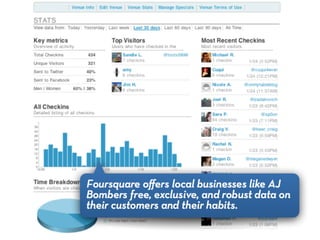 The Power of Foursquare: 7 Innovative Ways to Get Your Customers to Check In Wherever They Are - Carmine Gallo Slide 54