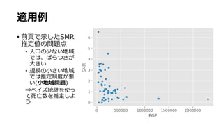 適用例
• 前頁で示したSMR
推定値の問題点
• 人口の少ない地域
では、ばらつきが
大きい
• 規模の小さい地域
では推定制度が悪
い(小地域問題)
⇒ベイズ統計を使っ
て死亡数を推定しよ
う
 