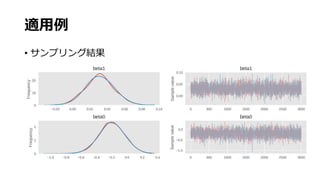 適用例
• サンプリング結果
 
