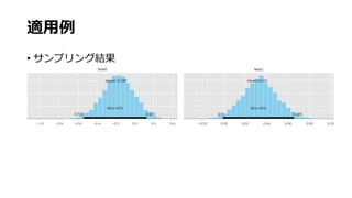 適用例
• サンプリング結果
 
