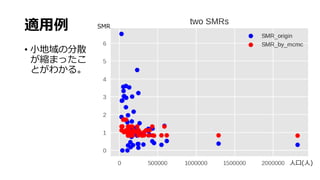 適用例
• 小地域の分散
が縮まったこ
とがわかる。
SMR
人口(人)
 
