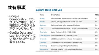 共有事項
• Google
Coraboratry：サン
プリング中は、長い
時間回してもタイム
アウトしなかった。
• GeoDa Data and
Lab というサイトに
いろいろなデータが
載っている。
 