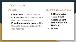 Car Monitoring IoT Project Slide 2