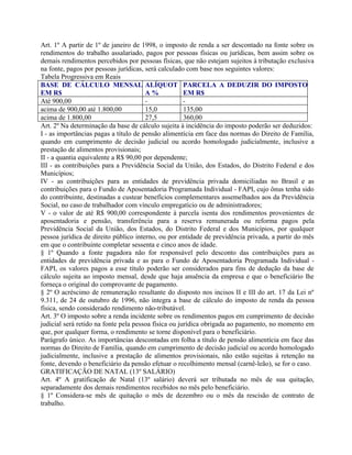 Art. 1º A partir de 1º de janeiro de 1998, o imposto de renda a ser descontado na fonte sobre os
rendimentos do trabalho assalariado, pagos por pessoas físicas ou jurídicas, bem assim sobre os
demais rendimentos percebidos por pessoas físicas, que não estejam sujeitos à tributação exclusiva
na fonte, pagos por pessoas jurídicas, será calculado com base nos seguintes valores:
Tabela Progressiva em Reais
BASE DE CÁLCULO MENSAL ALÍQUOT PARCELA A DEDUZIR DO IMPOSTO
EM R$                                  A%             EM R$
Até 900,00                             -              -
acima de 900,00 até 1.800,00           15,0           135,00
acima de 1.800,00                      27,5           360,00
Art. 2º Na determinação da base de cálculo sujeita à incidência do imposto poderão ser deduzidos:
I - as importâncias pagas a título de pensão alimentícia em face das normas do Direito de Família,
quando em cumprimento de decisão judicial ou acordo homologado judicialmente, inclusive a
prestação de alimentos provisionais;
II - a quantia equivalente a R$ 90,00 por dependente;
III - as contribuições para a Previdência Social da União, dos Estados, do Distrito Federal e dos
Municípios;
IV - as contribuições para as entidades de previdência privada domiciliadas no Brasil e as
contribuições para o Fundo de Aposentadoria Programada Individual - FAPI, cujo ônus tenha sido
do contribuinte, destinadas a custear benefícios complementares assemelhados aos da Previdência
Social, no caso de trabalhador com vínculo empregatício ou de administradores;
V - o valor de até R$ 900,00 correspondente à parcela isenta dos rendimentos provenientes de
aposentadoria e pensão, transferência para a reserva remunerada ou reforma pagos pela
Previdência Social da União, dos Estados, do Distrito Federal e dos Municípios, por qualquer
pessoa jurídica de direito público interno, ou por entidade de previdência privada, a partir do mês
em que o contribuinte completar sessenta e cinco anos de idade.
§ 1º Quando a fonte pagadora não for responsável pelo desconto das contribuições para as
entidades de previdência privada e as para o Fundo de Aposentadoria Programada Individual -
FAPI, os valores pagos a esse título poderão ser considerados para fins de dedução da base de
cálculo sujeita ao imposto mensal, desde que haja anuência da empresa e que o beneficiário lhe
forneça o original do comprovante de pagamento.
§ 2º O acréscimo de remuneração resultante do disposto nos incisos II e III do art. 17 da Lei nº
9.311, de 24 de outubro de 1996, não integra a base de cálculo do imposto de renda da pessoa
física, sendo considerado rendimento não-tributável.
Art. 3º O imposto sobre a renda incidente sobre os rendimentos pagos em cumprimento de decisão
judicial será retido na fonte pela pessoa física ou jurídica obrigada ao pagamento, no momento em
que, por qualquer forma, o rendimento se torne disponível para o beneficiário.
Parágrafo único. As importâncias descontadas em folha a título de pensão alimentícia em face das
normas do Direito de Família, quando em cumprimento de decisão judicial ou acordo homologado
judicialmente, inclusive a prestação de alimentos provisionais, não estão sujeitas à retenção na
fonte, devendo o beneficiário da pensão efetuar o recolhimento mensal (carnê-leão), se for o caso.
GRATIFICAÇÃO DE NATAL (13º SALÁRIO)
Art. 4º A gratificação de Natal (13º salário) deverá ser tributada no mês de sua quitação,
separadamente dos demais rendimentos recebidos no mês pelo beneficiário.
§ 1º Considera-se mês de quitação o mês de dezembro ou o mês da rescisão de contrato de
trabalho.
 