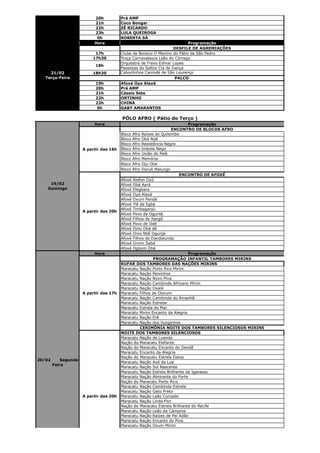 20h           Pré AMP
                            21h           Coco Bongar
                            22h           ZÉ RICARDO
                            23h           LULA QUEIROGA
                             0h           ROBERTA SÁ
                            Hora                                            Programação
                                                                      DESFILE DE AGREMIAÇÕES
                            17h           Clube de Boneco O Menino do Pátio de São Pedro
                           17h30          Troça Carnavalesca Leão do Córrego
                                          Orquestra de Frevo Edmar Lopes
                             18h
                                          Passistas do Saltos Cia de Dança
     21/02                 18h30          Caboclinhos Canindé de São Lourenço
   Terça-Feira                                                        PALCO
                             19h          Afoxé Oya Alaxé
                             20h          Pré AMP
                             21h          Cássio Sete
                             22h          ORTINHO
                             23h          CHINA
                              0h          GABY AMARANTOS

                                          PÓLO AFRO ( Pátio do Terço )
                            Hora                                            Programação
                                                                    ENCONTRO DE BLOCOS AFRO
                                          Bloco Afro Raízes do Quilombo
                                          Bloco Afro Obá Nijé
                                          Bloco Afro Resistência Negra
                       A partir das 16h   Bloco Afro Imbola Nego
                                          Bloco Afro União do Pelô
                                          Bloco Afro Memória
                                          Bloco Afro Oju Obá
                                          Bloco Afro Daruê Malungo
                                                                        ENCONTRO DE AFOXÉ
                                          Afoxé Alafim Oyó
     19/02                                Afoxé Obá Ayrá
    Domingo                               Afoxé Elegbara
                                          Afoxé Oyá Alaxé
                                          Afoxé Oxum Pandá
                                          Afoxé Ylê de Egbá
                                          Afoxé Timbaganjú
                       A partir das 20h
                                          Afoxé Povo de Ogunté
                                          Afoxé Filhos de Xangô
                                          Afoxé Povo de Odé
                                          Afoxé Omo Obá dê
                                          Afoxé Omo Nilê Ogunjá
                                          Afoxé Filhos de Dandalunda
                                          Afoxé Omim Sabá
                                          Afoxé Ogbom Obá
                            Hora                                            Programação
                                                           PROGRAMAÇÃO INFANTIL TAMBORES MIRINS
                                          RUFAR DOS TAMBORES DAS NAÇÕES MIRINS
                                          Maracatu Nação Porto Rico Mirim
                                          Maracatu Nação Peixinhos
                                          Maracatu Nação Novo Pina
                                          Maracatu Nação Cambinda Africano Mirim
                                          Maracatu Nação Oxalá
                       A partir das 17h   Maracatu Filhos de Olorum
                                          Maracatu Nação Cambinda do Amanhã
                                          Maracatu Nação Estrelar
                                          Maracatu Estrela do Mar
                                          Maracatu Mirim Encanto da Alegria
                                          Maracatu Nação Erê
                                          Maracatu Nação dos Vunginhos
                                                    CERIMÔNIA NOITE DOS TAMBORES SILENCIOSOS MIRINS
                                          NOITE DOS TAMBORES SILENCIOSOS
                                          Maracatu Nação de Luanda
                                          Nação do Maracatu Elefante
                                          Nação do Maracatu Encanto do Dendê
                                          Maracatu Encanto da Alegria
                                          Nação do Maracatu Estrela Dalva
20/02       Segunda-
                                          Maracatu Nação Axé da Lua
        Feira
                                          Maracatu Nação Sol Nascente
                                          Maracatu Nação Estrela Brilhante de Igarassu
                                          Maracatu Nação Almirante do Forte
                                          Nação do Maracatu Porto Rico
                                          Maracatu Nação Cambinda Estrela
                                          Maracatu Nação Gato Preto
                       A partir das 20h   Maracatu Nação Leão Coroado
                                          Maracatu Nação Linda Flor
                                          Nação do Maracatu Estrela Brilhante do Recife
                                          Maracatu Nação Leão da Campina
                                          Maracatu Nação Raízes de Pai Adão
                                          Maracatu Nação Encanto do Pina
                                          Maracatu Nação Oxum Mirim
 