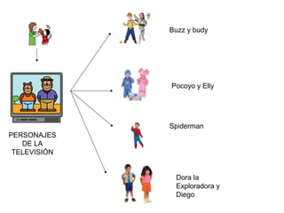 Buzz y budy
Pocoyo y Elly
Spiderman
PERSONAJES
DE LA
TELEVISIÓN
Dora la
Exploradora y
Diego