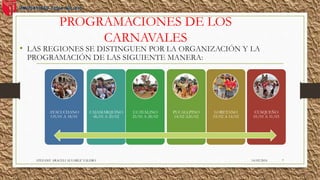 PROGRAMACIONES DE LOS
CARNAVALES
• LAS REGIONES SE DISTINGUEN POR LA ORGANIZACIÓN Y LA
PROGRAMACIÓN DE LAS SIGUIENTE MANERA:
14/02/2016STEFANY ARACELI ALVAREZ VALERO 7
AYACUCHANO
O5/01 A 18/01
CAJAMARQUINO
06/01 A 20/02
UCAYALINO
25/01 A 28/02
PUCALLPINO
14/02 A20/02
LORETANO
03/02 A 14/02
CUSQUEÑO
01/01 A 31/03
 