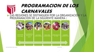 PROGRAMACION DE LOS
CARNAVALES
 LAS REGIONES SE DISTINGUEN POR LA ORGANIZACIÓN Y LA
PROGRAMACION DE LA SIGUIENTE MANERA :
14/02/2016Ing.Siara Marisol Deza Apaza 7
AYACUCHANO
O5 AL 18/02
CAJAMARQUINO,
DEL 06/01 AL
20/02
UCAYALINO
25/02 AL 20/02
PUCALLPINO
24/02 AL 20/02
LORETANO 03/02
AL 14/02
CUSQUEÑO
01/02 AL 31/03
 