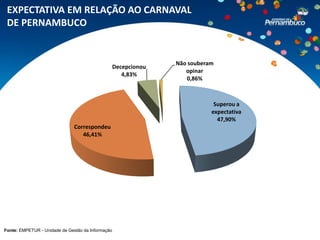 EXPECTATIVA EM RELAÇÃO AO CARNAVAL
 DE PERNAMBUCO


                                                                 Não souberam
                                                   Decepcionou
                                                                    opinar
                                                      4,83%
                                                                    0,86%



                                                                             Superou a
                                                                            expectativa
                                                                              47,90%
                               Correspondeu
                                  46,41%




Fonte: EMPETUR - Unidade de Gestão da Informação
 