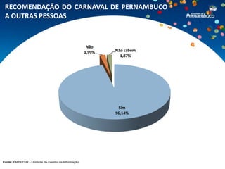 RECOMENDAÇÃO DO CARNAVAL DE PERNAMBUCO
 A OUTRAS PESSOAS


                                                    Não
                                                   1,99%   Não sabem
                                                             1,87%




                                                            Sim
                                                           96,14%




Fonte: EMPETUR - Unidade de Gestão da Informação
 