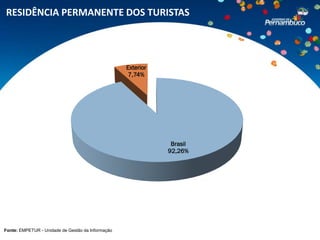 RESIDÊNCIA PERMANENTE DOS TURISTAS




                                                   Exterior
                                                    7,74%




                                                               Brasil
                                                              92,26%




Fonte: EMPETUR - Unidade de Gestão da Informação
 