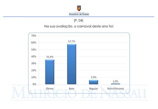 [P. 04]  Na sua avaliação, o carnaval deste ano foi: 