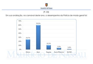 [P. 05]  Em sua avaliação, no carnaval deste ano, o desempenho da Polícia de modo geral foi: 