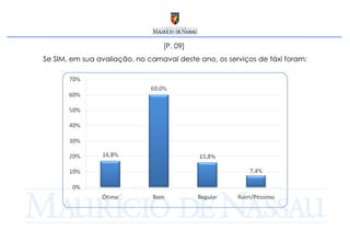 [P. 09]  Se SIM, em sua avaliação, no carnaval deste ano, os serviços de táxi foram: 