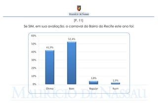 [P. 11]  Se SIM, em sua avaliação, o carnaval do Bairro do Recife este ano foi: 