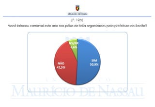 [P. 12a]  Você brincou carnaval este ano nos pólos de folia organizados pela prefeitura do Recife? 