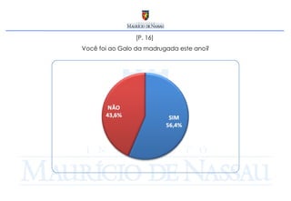 [P. 16]  Você foi ao Galo da madrugada este ano? 