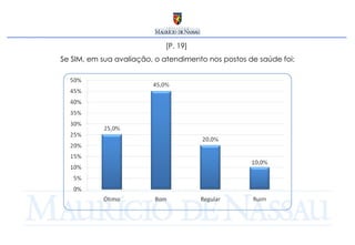 [P. 19]  Se SIM, em sua avaliação, o atendimento nos postos de saúde foi: 