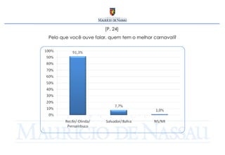 [P. 24]  Pelo que você ouve falar, quem tem o melhor carnaval? 
