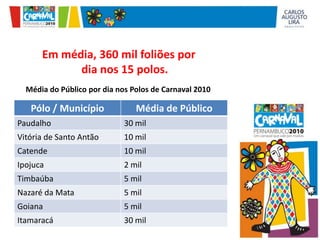Em média, 360mil foliões por dia nos 15 polos. Média do Público por dia nos Polos de Carnaval 2010