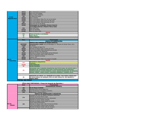 18h15     Bloco Menestréis do Paulista
                   18h30     Bloco Flor do Eucalipto
                   18h45     Bloco Cordas e Retalhos
                    19h      Um Bloco em Poesia
 07/03
                   19h15     Bloco O Bonde
Segunda-feira
                   19h30     Bloco Carnavalesco Misto Flor da Lira do Recife
                   19h45     Bloco Carnavalesco Misto Pierrô de São José
                    20h      Bloco Carnavalesco Mista Banhistas do Pina
                   20h15     Bloco Flor da Lira de Olinda
                   10h30     Homenagem ao compositor Romero Amorim
                             Coral Edgard Moraes e Maestro Marco César
                    21h      Bloco das Flores
                   21h15     Bloco da Saudade
                   21h45     Bloco Eu Quero Mais
                                                          PALCO
                    22h      Clube do Samba e convidados
                     0h      MART'NÁLIA
                     2h      JORGE ARAGÃO

                    Hora                                       Programação
                                                        DESFILE DE AGREMIAÇÕES
                             DESFILE DAS CAMPEÃS DO GRUPO ESPECIAL
                  ROTEIRO    Concentração e saída: Rua da Alfândega/ Av. Marques de Olinda/ Marco Zero.
                   17h40     Boi Estrela
                    18h      Urso Cangaça de Agua Fria
                   18h20     Maracatu de Baque Solto Cruzeiro do Forte
                   18h40     Troça Carnavalesca Mista Abanadores do Arruda
                    19h      Clube de Boneco Seu Malaquias
                   19h20     Maracatu de Baque Virado Nação Estrela Brilhante
                   19h40     Clube Carnavalesco Misto Pavão Misterioso
                    20h      G.R.E.S. Gigante do Samba
                   20h20     Caboclo Tupi
08/03              20h40     Bloco Carnavalesco Misto Com Você no Coração
  Terça-feira                                           PALCO
                             SPOKFREVO ORQUESTRA
                    21h
                             Passistas
                   22h30     ELBA RAMALHO
                     0h      ALCEU VALENÇA
                             APOTEOSE COM A GRANDE ORQUESTRA MULTICULTURAL DO RECIFE SOB A
                             REGÊNCIA DO MAESTRO SPOK COM A PARTICIPAÇÃO DOS MAESTROS
                    2h
                             ADEMIR ARAÚJO, CLÓVIS PEREIRA, DUDA, EDSON RODRIGUES, ZÉ MENEZES,
                             NUNES, FORRÓ , FÁBIO CÉSAR, LURDINHA NÓBREGA, CARMEM LÚCIA


                             ARRASTÃO DO FREVO: AV. MARQUÊS DE OLINDA/ RUA MARIA CÉSAR/RUA
                    3h       DA GUIA/PRAÇA DO ARSENAL/RUA DO BOM JESUS/AV. RIO BRANCO E
                             MARCO ZERO.
                TOTAL DO PÓLO
                    PÓLO DAS FANTASIAS ( Praça do Arsenal da Marinha )
                    Hora                                     Programação
                                                        PROGRAMAÇÃO INFANTIL
                    15h      Cia de Dança Artefolia
                    16h      Maracatu Mirim de BV Nação Erê
                   16h30     Liga dos Bonecos e Orquestra (Leandro)
                    17h      Caboclinhos 7 Flechas (Mirim)
                                      DESFILE DE AGREMIAÇÕES E ORQUESTRA
                             Orquestra de Frevo do Maestro Rodrigues (itinerante)
                             Passistas do Grupo Mariza Lopes
                    17h
                             Orquestra Pernambucana de Frevo (itinerante)
                             Passistas do Grupo Giselly Andrade
                             Maracatu de Baque Virado Nação de Luanda
                             Grupo Cultural Maracafrevo
05/03               18h      Maracatu de Baque Solto Leão Formoso de Olinda
   Sábado                    Clube Carnavalesco Vassourinhas do Recife
                             Maracatu de Baque Virado Leão da Campina
                             Orquestra de Frevo Harmonia (itinerante)

                    20h
 