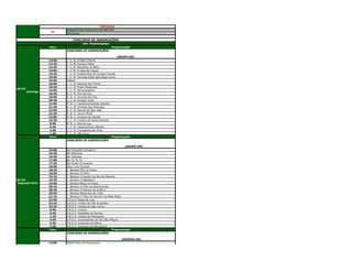 05/03
   Sábado

                                             FREVIOCA
                          ORQUESTRA POPULAR DO RECIFE
                   9h
                          Ed Carlos

                              CONCUROS DE AGREMIAÇÕES
                                  (Av. Guararapes)
                  Hora                                   Programação
                          CONCURSO DE AGREMIAÇÕES

                                                                (GRUPO UM)
                  14:00   T. C. M. A Mãe é Minha
                  14:20   T. C. M. Camisa Velha
                  14:40   T. C. M. Bacalhau do Beco
                  15:00   T. C. M. A Japa do Coque
                  15:20   T. C. M. Destemidos de Campo Grande
                  15:40   T. C. M. Formiga Sabe Que Roça Come
                  16:00   Saberé
                  18:00   C. C. M. Amante das Flores
                  18:30   C. C. M. Prato Misterioso
06/03
                  19:00   C. C. M. Maracangalha
        Domingo
                  19:30   B. C. M. Flor da Lira
                  20:00   M. B. V. Encanto do Pina
                  20:30   C. C. M. Arrasta Tudo
                  21:00   M. B. V. Cambinda Estrela (Recife)
                  21:30   B. C. M. Príncipe dos Príncipes
                  22:00   B. C. M. Pierrot de São José
                  22:30   M. B. V. Oxum Mirim
                  23:00   M. B. V. Encanto do Dendê
                  23:30   C. C. M. Toreiro de Santo Antonio
                   0:00   M. B. V. Axé da Lua
                   0:30   C. C. M. Vassourinhas (Recife)
                   1:00   C. C. M. Transporte em Folia
                   1:30   C. C. M. Pão Duro
                  Hora                                       Programação
                          CONCURSO DE AGREMIAÇÕES

                                                                    (GRUPO UM)
                  16:00   Boi Dourado (Limoeiro)
                  16:20   Boi Manhoso
                  16:40   Boi Teimoso
                  17:00   Boi Ta Ta Ta
                  17:20   Boi Pavão (Limoeiro)
                  18:00   Índio Tupi Guarani
                  18:30   C. Boneco Pitu no Frevo
                  18:50   C. Boneco Tô Afim
                  19:10   C. Boneco O Garoto da Ilha do Maruim
07/03             19:30   C. Boneco O Sapateiro
 Segunda-feria    19:50   C. Boneco Meca no Frevo
                  20:10   C. Boneco O Filho do Bochechudo
                  20:30   C. Boneco O Menino da Gráfica
                  20:50   C. Boneco Motorista em Folia
                  21:10   C. Boneco O Filho do Homem da Meia Noite
                  22:00   G.R.E.S. Raios de Luar
                  22:40   G.R.E.S. Unidos da Vila Escailabe
                  23:20   G.R.E.S. Unidos de São Carlos
                   0:00   G.R.E.S. Limonil
                   0:40   G.R.E.S. Rebeldes do Samba
                   1:20   G.R.E.S. Unidos da Mangueira
                   2:00   G.R.E.S. Imperadores da Vila São Miguel
                   2:40   G.R.E.S. Imperiais do Ritmo
                   3:20   G.R.E.S. Queridos da Mangueira
                  Hora                                      Programação
                          CONCURSO DE AGREMIAÇÕES

                                                                (GRUPOS UM)
                  14:00   URSO Preto da Pitangueira
 
