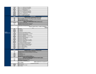 06/03
   Domingo




                17h45   Troça C. M. FLORES DO MEU BAIRRO
                 18h    Troça C. M. LINGUARUDO DO RECIFE
                18h15   Troça C. M. JAQUELINE NO FREVO
                18h30   Troça C. M. MISSANGUEIRA
                 19h    Maracatu B. V. ENCANTO DO DENDÊ
                19h20   Bloco C. M. PRINCÍPE DOS PRÍNCIPES
                19h35   Clube C. M. LAVADEIRAS DE AREIAS
                19h50   Maracatu B. V. AXÉ DA LUA
                20h10   Clube C. M. AMANTE DAS FLORES
                20h25   Clube C. M. PRATO MISTERIOSO
                 Hora                                       Programação
                                          MANHÃ DE SOL NO MERCADO DA BOA VISTA
                 10h    CAFÉ DA MANHÃ COM COMPOSITORES DE FREVO DE BLOCO
                 12h    Coral e Orquestra de Pau e Corda Maestro Beto do Bandolim
                 14h    Orquestra Usina das Cordas
                 15h    Orquestra Evocações do Maestro Barbosa
                                       DESFILE DE AGREMIAÇÕES (Pátio de Santa Cruz)
                13h30   As Granfinas da Boa Vista
                        Orquestra de Frevo Som Brasil (itinerante)
                 14h
                        Passistas do Grupo de Dança Tia Marisa

                        CONCURSO DE AGREMIAÇÕES
                                                       TROÇAS (GRUPO DOIS), CLUBES DE BONECOS
                                                                                            (GRUPO
                                                                 UM)
                 16h    Boi PAVÃO
                16h15   Boi DOURADO
                16h30   Boi SORRISO
                16h45   Boi TA TA TA
07/03
                 17h    Caboclinhos POTIGUARES (GOIANA)
Segunda-feira
                17h20   Caboclinhos SETE FLECHAS (S. Lourenço)
                17h40   Caboclinhos PARANAGUASES
                 18h    Caboclinhos TABAJARAS (CAMARAGIBE)
                18h20   Caboclinhos ARAPAÓS
                18h40   Caboclinhos INDIO BRASILEIRO (B. AIRES)
                 19h    Caboclinhos TAPERAGUASES
                19h20   Caboclinhos GUAIANÁS
                19h40   Caboclinhos TUPY GUARANY (B. AIRES)
                 20h    Caboclinhos CANINDÉ (SÃO LOURENÇO)
                20h20   Caboclinhos TAQUARACI
                20h45   C. de Bonecos MOTORISTA EM FOLIA
                 21h    Clube de Bonecos MECA DO FREVO
                21h15   Clube de Bonecos O HOMEM DO BURITI
                 22h    G.R.E.S. QUERIDOS DA MANGUEIRA
                22h30   G.R.E.S. RAIO DE LUAR
                 23h    G.R.E.S. ÁGUIA DOURADA
                23h30   G.R.E.S. SKY LAB
                  0h    G.R.E.S. ORIENTE
                 Hora                                       Programação
                                          MANHÃ DE SOL NO MERCADO DA BOA VISTA
                        Orquestra de Frevo Lourdinha Nóbrega (itinerante)
                 12h
                        Passistas do Grupo de Dança Pernambuco e suas Raízes
                 13h    Urso Minerva
                13h30   Urso Polar de Areias
                 14h    Urso Prateado
                14h30   Orquestra Evocações do Maestro Barbosa
                 16h    Orquestra de Frevo Raízes Pernambucana
                                      DESFILE DE AGREMIAÇÕES (PÁTIO DE SANTA CRUZ)
                        Orquestra de Frevo Abre-alas (itinerante)
                 12h
                        Passistas do Grupo Luar de Prata
                 13h    Urso Popular da Sapiranga
                        CONCURSO DE AGREMIAÇÕES
                                                                     URSOS (GRUPO UM) E BLOCOS DE
                        PAU E CORDA
                                                            (GRUPOS UM E DOIS)
                14h30   URSO POLO SUL
                14h45   URSO MIMOSO DO COQUE
                 15h    URSO PANDA




08/03
  Terça-feira
 