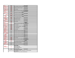 07/01                  Hora                                          Programação
  Sexta-Feira          20h            PÁTIO SONORO 45 ANOS DO GRUPO OS LOUCOS
09/01                  Hora                                          Programação
    Domingo            15h            ENSAIO DO AFOXÉ OYÁ ALAXÉ
11/01                  Hora                                          Programação
   Terça-feira         20h            TERÇA NEGRA
 12/01                 Hora                                          Programação
 Quarta-feira          20h            ENSAIO DO BLOCO EU QUERO MAIS E CONVIDADOS
                       Hora                                          Programação
 13/01
                                                                PALCO
  Quinta-feira
                       20h            GRAVAÇÃO DVD ALMIR ROUCHE
14/01                  Hora                                          Programação
        Sexta-                                                  PALCO
     feira            20h30           GRAVAÇÃO DVD ALMIR ROUCHE
                       Hora                                          Programação
 15/01
                                                                PALCO
   Sábado
                       20h            PÁTIO SONORO ESPECIAL
 16/01                 Hora                                          Programação
   Domingo             15h            MONTAGEM DE PALCO
17/01
                       Hora                                          Programação
    Segunda-
                                      MONTAGEM DE PALCO
     feira
18/01                  Hora                                          Programação
   Terça-feira         20h            TERÇA NEGRA
                       Hora                                          Programação
20/01
                                                                        PALCO
  Quinta-Feira          20h
                                      ENSAIO DO BLOCO EU QUERO MAIS E CONVIDADOS
21/01                  Hora                                          Programação
   Sexta-Feira         17h            PÁTIO SONORO
22/01                  Hora                                          Programação
     Sãbado            20h            PÁTIO SONORO ESPECIAL - ADRYANA BB
23/01                  Hora                                          Programação
    Domingo            16h            Afoxé TIMBAGANJU
 25/01                 Hora                                          Programação
  Terca-Feira          20h            TERÇA NEGRA
 26/01                 Hora                                          Programação
 Quarta-feira                         MONTAGEM ESTRUTURA CARNAVAL 2011
 27/01                 Hora                                          Programação
  Quinta-feira                        MONTAGEM ESTRUTURA CARNAVAL 2011
28/01
                       Hora                                          Programação
        Sexta-
                                      MONTAGEM ESTRUTURA CARNAVAL 2011
     feira
 29/01                 Hora                                          Programação
    Sábado                            MONTAGEM ESTRUTURA CARNAVAL 2011
 30/01                 Hora                                          Programação
   Domingo                            MONTAGEM ESTRUTURA CARNAVAL 2011
 01/02                 Hora                                          Programação
  Terça-Feira          20h            TERÇA NEGRA
 03/02                 Hora                                          Programação
 Quinta-Feira          20h            ENSAIO DO BLOCO "EU QUERO MAIS" E CONVIDADOS
                       Hora                                          Programação
 05/02
                                                                        PALCO
   Sábado               20h
                                      PÁTIO SONORO ESPECIAL ADRYANA BB
 06/02                 Hora                                          Programação
  Domingo                             ENSAIO AFOXÉ OYÁ ALAXÉ
07/02                  Hora                                          Programação
Segunda-Feira                         CONCURSO DE PORTA ESTANDARTES
                       Hora                                          Programação
                                      TERÇA NEGRA
  08/02                               Maracatu Nação tigre
  Terça-Feira           20h           Afoxé Povo de Ogunté
                                      G.R.E.S. Gigante do Samba
                                      Afoxé Oxum Pandá
                       Hora                                          Programação
                                      SOM MECANICO DE FREVO
                  A partir das 10h    DIA NACIONAL DO FREVO - HOMENAGEM A ZENAIDE BEZERRA
                                      SOM MECÂNICO
                                      ORQUESTRA DE FREVO RAÍZES PERNAMBUCANA
                 A partir das 16h30




 09/02
 