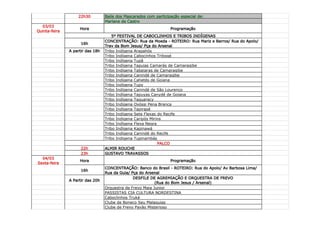 22h30          Baile dos Mascarados com participação especial de:
                                  Mariane de Castro
  03/03
                    Hora                                           Programação
Quinta-feira
                                      5º FESTIVAL DE CABOCLINHOS E TRIBOS INDÍGENAS
                                  CONCENTRAÇÃO: Rua da Moeda - ROTEIRO: Rua Mariz e Barros/ Rua do Apolo/
                     16h
                                  Trav da Bom Jesus/ Pça do Arsenal
               A partir das 18h   Tribo Indígena Arapahós
                                  Tribo Indígena Cabocinhos Tribogé
                                  Tribo Indígena Tupã
                                  Tribo Indígena Tapuias Camarás de Camaragibe
                                  Tribo Indígena Tabajaras de Camaragibe
                                  Tribo Indígena Canindé de Camaragibe
                                  Tribo Indígena Cahetés de Goiana
                                  Tribo Indígena Tupy
                                  Tribo Indígena Canindé de São Lourenço
                                  Tribo Indígena Tapuyas Canydé de Goiana
                                  Tribo Indígena Taquaracy
                                  Tribo Indígena Oxóssi Pena Branca
                                  Tribo Indígena Tapirapé
                                  Tribo Indígena Sete Flexas do Recife
                                  Tribo Indigena Caripós Mirins
                                  Tribo Indígena Flexa Negra
                                  Tribo Indígena Kapinawá
                                  Tribo Indígena Canindé do Recife
                                  Tribo Indigena Tupinambás
                                                             PALCO
                     22h          ALMIR ROUCHE
                     23h          GUSTAVO TRAVASSOS
  04/03
                    Hora                                           Programação
Sexta-feira
                                  CONCENTRAÇÃO: Banco do Brasil - ROTEIRO: Rua do Apolo/ Av Barbosa Lima/
                     16h
                                  Rua da Guia/ Pça do Arsenal
                                                DESFILE DE AGREMIAÇÃO E ORQUESTRA DE FREVO
               A Partir das 20h
                                                           (Rua do Bom Jesus / Arsenal)
                                  Orquestra de Frevo Maia Junior
                                  PASSISTAS CIA CULTURA NORDESTINA
                                  Caboclinhos Truká
                                  Clube de Boneco Seu Malaquias
                                  Clube de Frevo Pavão Misterioso
 