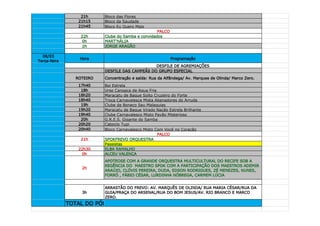 21h     Bloco das Flores
                 21h15    Bloco da Saudade
                 21h45    Bloco Eu Quero Mais
                                                   PALCO
                  22h     Clube do Samba e convidados
                  0h      MART'NÁLIA
                  2h      JORGE ARAGÃO

  08/03
                  Hora                                     Programação
Terça-feira
                                                DESFILE DE AGREMIAÇÕES
                          DESFILE DAS CAMPEÃS DO GRUPO ESPECIAL
                ROTEIRO   Concentração e saída: Rua da Alfândega/ Av. Marques de Olinda/ Marco Zero.
                 17h40    Boi Estrela
                  18h     Urso Cangaça de Agua Fria
                 18h20    Maracatu de Baque Solto Cruzeiro do Forte
                 18h40    Troça Carnavalesca Mista Abanadores do Arruda
                  19h     Clube de Boneco Seu Malaquias
                 19h20    Maracatu de Baque Virado Nação Estrela Brilhante
                 19h40    Clube Carnavalesco Misto Pavão Misterioso
                  20h     G.R.E.S. Gigante do Samba
                 20h20    Caboclo Tupi
                 20h40    Bloco Carnavalesco Misto Com Você no Coração
                                                    PALCO
                  21h     SPOKFREVO ORQUESTRA
                          Passistas
                 22h30    ELBA RAMALHO
                   0h     ALCEU VALENÇA
                          APOTEOSE COM A GRANDE ORQUESTRA MULTICULTURAL DO RECIFE SOB A
                          REGÊNCIA DO MAESTRO SPOK COM A PARTICIPAÇÃO DOS MAESTROS ADEMIR
                  2h
                          ARAÚJO, CLÓVIS PEREIRA, DUDA, EDSON RODRIGUES, ZÉ MENEZES, NUNES,
                          FORRÓ , FÁBIO CÉSAR, LURDINHA NÓBREGA, CARMEM LÚCIA


                          ARRASTÃO DO FREVO: AV. MARQUÊS DE OLINDA/ RUA MARIA CÉSAR/RUA DA
                  3h      GUIA/PRAÇA DO ARSENAL/RUA DO BOM JESUS/AV. RIO BRANCO E MARCO
                          ZERO.
              TOTAL DO PÓLO
 
