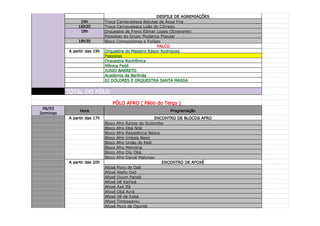 DESFILE DE AGREMIAÇÕES
               16h           Troça Carnavalesca Batutas de Água Fria
              16h30          Troça Carnavalesca Leão do Córrego
               18h           Orquestra de Frevo Edmar Lopes (Itinerante)
                             Passistas do Grupo Mudança Popular
              18h30          Bloco Compositores e Foliões
                                                       PALCO
          A partir das 19h   Orquestra do Maestro Edson Rodrigues
                             Passistas
                             Orquestra Rockfônica
                             Mônica Feijó
                             JUNIO BARRETO
                             Academia da Berlinda
                             DJ DOLORES E ORQUESTRA SANTA MASSA


          TOTAL DO PÓLO

                                PÓLO AFRO ( Pátio do Terço )
 06/03
               Hora                                          Programação
Domingo
          A partir das 17h                               ENCONTRO DE BLOCOS AFRO
                             Bloco   Afro Raízes do Quilombo
                             Bloco   Afro Obá Nijé
                             Bloco   Afro Resistência Negra
                             Bloco   Afro Imbola Nego
                             Bloco   Afro União do Pelô
                             Bloco   Afro Memória
                             Bloco   Afro Oju Obá
                             Bloco   Afro Daruê Malungo
          A partir das 20h                                  ENCONTRO DE AFOXÉ
                             Afoxé   Povo de Odé
                             Afoxé   Alafin Oyó
                             Afoxé   Oxum Pandá
                             Afoxé   Ilê Xambá
                             Afoxé   Axé Ifá
                             Afoxé   Obá Ayrá
                             Afoxé   Ilê de Egbá
                             Afoxé   Timbaganju
                             Afoxé   Povo de Ogunté
 