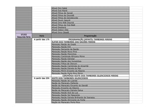 Afoxé   Omi Sabá
                                   Afoxé   Oyá Alaxé
                                   Afoxé   Filhos de Xangô
                                   Afoxé   Filhos de Ogundê
                                   Afoxé   Filhos de Dandalunda
                                   Afoxé   Oxum Jagurá
                                   Afoxé   Omo Nilê Ogunjá
                                   Afoxé   Filhos da Oyá Balé
                                   Afoxé   Elegbará
                                   Afoxé   Ogbon Obá
                                   Afoxé   Omo Obadê
   07/03
                     Hora                                         Programação
Segunda-feria
                A partir das 17h                    PROGRAMAÇÃO INFANTIL TAMBORES MIRINS
                                   RUFAR DOS TAMBORES DAS NAÇÕES MIRINS
                                   Maracatu Nação de Oxalá
                                   Maracatu Nação Erê
                                   Maracatu Semente da Nação
                                   Maracatu Nação Novo Pina
                                   Maracatu Nação Peixinhos
                                   Maracatu Cambinda Africano Mirim
                                   Maracatu Nação Estrelar
                                   Maracatu Nação dos Vunginhos
                                   Maracatu Filhos de Olorum
                                   Maracatu Nação Cambinda do Amanhã
                                   Maracatu Nação Estrela do Mar
                                   Maracatu Mirim Encanto da Alegria
                                   Maracatu Nação Porto Rico Mirim
                                              CERIMÔNIA NOITE DOS TAMBORES SILENCIOSOS MIRINS
                A partir das 20h   NOITE DOS TAMBORES SILENCIOSOS
                                   Maracatu Nação de Luanda
                                   Nação do Maracatu Elefante
                                   Nação do Maracatu Encanto do Dendê
                                   Maracatu Encanto da Alegria
                                   Nação do Maracatu Estrela Dalva
                                   Maracatu Nação Axé da Lua
                                   Maracatu Nação Sol Nascente
                                   Maracatu Nação Estrela Brilhante de Igarassu
                                   Maracatu Nação Almirante do Forte
                                   Nação do Maracatu Porto Rico
 