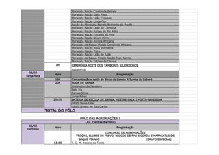 Maracatu   Nação Cambinda Estrela
                         Maracatu   Nação Gato Preto
                         Maracatu   Nação Leão Coroado
                         Maracatu   Nação Linda Flor
                         Nação do   Maracatu Estrela Brilhante do Recife
                         Maracatu   Nação Leão da Campina
                         Maracatu   Nação Raízes de Pai Adão
                         Maracatu   Nação Encanto do Pina
                         Maracatu   Nação Oxum Mirim
                         Maracatu   Nação Aurora Africana
                         Maracatu   de Baque Virado Cambinda Africano
                         Maracatu   Nação Rosa Vermelha
                         Maracatu   Nação Tigre
                         Maracatu   Nação Leão de Judá
                         Maracatu   de Baque Virado Nação Tupi Nambá
                         Maracatu   Nação Estrela de Olinda
                  0h     CERIMÔNIA NOITE DOS TAMBORES SILENCIOSOS
                         Babalorixá
  08/03
                  Hora                                      Programação
Terça-feira
                  16h    Concentração e saída do Bloco de Samba A Turma do Saberé
                  20h    RODA DE SAMBA
                         Wellington do Pandeiro
                         Belo Xis
                         Ramos Silva
                         Jorge Ribas
                 20h30   BATERIA DE ESCOLA DE SAMBA, MESTRE-SALA E PORTA-BANDEIRA
                         GRES Deixa Falar
                         GRES Unidos de São Carlos
              TOTAL DO PÓLO

                               PÓLO DAS AGREMIAÇÕES 1
                                  (Av. Dantas Barreto)
 06/03
                  Hora                                      Programação
Domingo
                                                   CONCURSO DE AGREMIAÇÕES
                            TROÇAS, CLUBES DE FREVO, BLOCOS DE PAU E CORDA E MARACATUS DE
                               BAQUE VIRADO                                (GRUPO ESPECIAL)
                 13:00   T. C. M. Estrela da Tarde
 