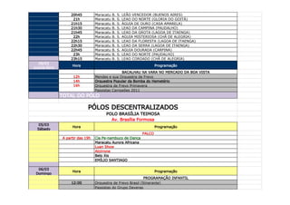20h45          Maracatu   B.   S.   LEÃO VENCEDOR (BUENOS AIRES)
                    21h           Maracatu   B.   S.   LEAO DO NORTE (GLORIA DO GOITÁ)
                   21h15          Maracatu   B.   S.   ÁGUIA DE OURO (CASA AMARELA)
                   21h30          Maracatu   B.   S.   LEAO DA CAMPINA (PAUDALHO)
                   21h45          Maracatu   B.   S.   LEAO DA GROTA (LAGOA DE ITAENGA)
                    22h           Maracatu   B.   S.   AGUIA MISTERIOSA (CHÃ DE ALEGRIA)
                   22h15          Maracatu   B.   S.   LEAO DA FLORESTA (LAGOA DE ITAENGA)
                   22h30          Maracatu   B.   S.   LEAO DA SERRA (LAGOA DE ITAENGA)
                   22h45          Maracatu   B.   S.   AGUIA DOURADA (CARPINA)
                    23h           Maracatu   B.   S.   LEAO DO NORTE (PAUDALHO)
                   23h15          Maracatu   B.   S.   LEAO COROADO (CHÃ DE ALEGRIA)
  09/03
                    Hora                                                Programação
quarta-feira
                                                 BACALHAU NA VARA NO MERCADO DA BOA VISTA
                     12h          Mendes e sua Orquestra de Frevo
                     14h          Orquestra Popular da Bomba do Hemetério
                     16h          Orquestra de Frevo Primavera
                                  Passistas Campeões 2011
               TOTAL DO PÓLO

                             PÓLOS DESCENTRALIZADOS
                                       POLO BRASÍLIA TEIMOSA
                                         Av. Brasília Formosa
   05/03
                    Hora                                                Programação
  Sábado
                                                                PALCO
               A partir das 19h   Cia Pe-nambuco de Dança
                                  Maracatu Aurora Africana
                                  Luan Show
                                  Alcirrone
                                  Belo Xis
                                  EMÍLIO SANTIAGO

  06/03
                    Hora                                                Programação
 Domingo
                                                              PROGRAMAÇÃO INFANTIL
                    12:00         Orquestra de Frevo Brasil (Itinerante)
                                  Passistas do Grupo Deveras
 