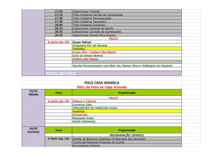 17:00         Caboclinhos Tribogê
               17:15         Tribo Indígena Carijós de Camaragibe
               17:30         Tribo Indígena Paranaguases
               17:45         Tribo Indígena Taquaracy
               18:00         Tribo Indígena Guaianás
               18:15         Caboclinhos Canindé do Recife
               18:30         Caboclinhos Canindé de Camaragibe
               18:45         Caboclinhos Oxossi Pena Branca
                                                        PALCO
          A partir das 19h   Grupo Fethxá
                             Orquestra Flor de Manacá
                             Passistas
                             Grupo Afro - Cubano Oba Ebomi
                             Coco do Amaro Branco
                             Adelmo dos Passos

                             Samba Pernambucano com Belo Xis, Ramos Silva e Wellington do Pandeiro


          TOTAL DO PÓLO

                                     POLO CASA AMARELA
                                Pátio da Feira de Casa Amarela
 05/03
               Hora                                          Programação
Sábado
                                                  PALCO
          A partir das 19h   Mateus e Catirina
                             Lourenço Gato
                             ORQUESTRA DO MAESTRO DUDA
                             Passistas
                             Emosamba
                             Reginaldo Rossi
                             NONÔ GERMANO

 06/03
               Hora                                          Programação
Domingo
                                                        PROGRAMAÇÃO INFANTIL
          A Partir das 16h   Desfile de Bonecos Gigantes (Embaixada dos Bonecos)
                             Turma de Palhaços Piriquitos do Zumbi
                             Brincadeiras Infantis
 